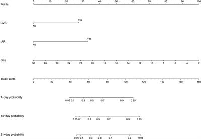 Clinical Predictive Models for Delayed Cerebral Infarction After Ruptured Intracranial Aneurysm Clipping for Patients: A Retrospective Study